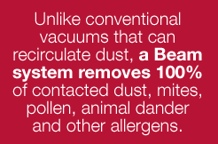 Unlike conventional vacuums that can recirculate dust, a Beam system removes 100% of contacted dust, mites, pollen, animal dander and other allergens.